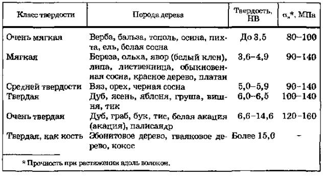 drevesina dlya rezbi